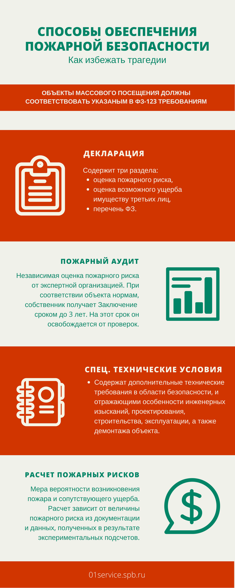 Инфографика: способы обеспечения пожарной безопасности торговых центров.