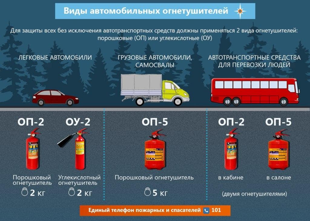 Обеспечение пожарной безопасности на транспорте