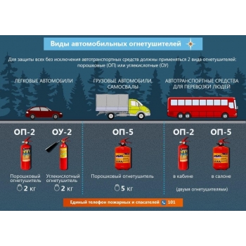 Выбираем огнетушитель с МЧС